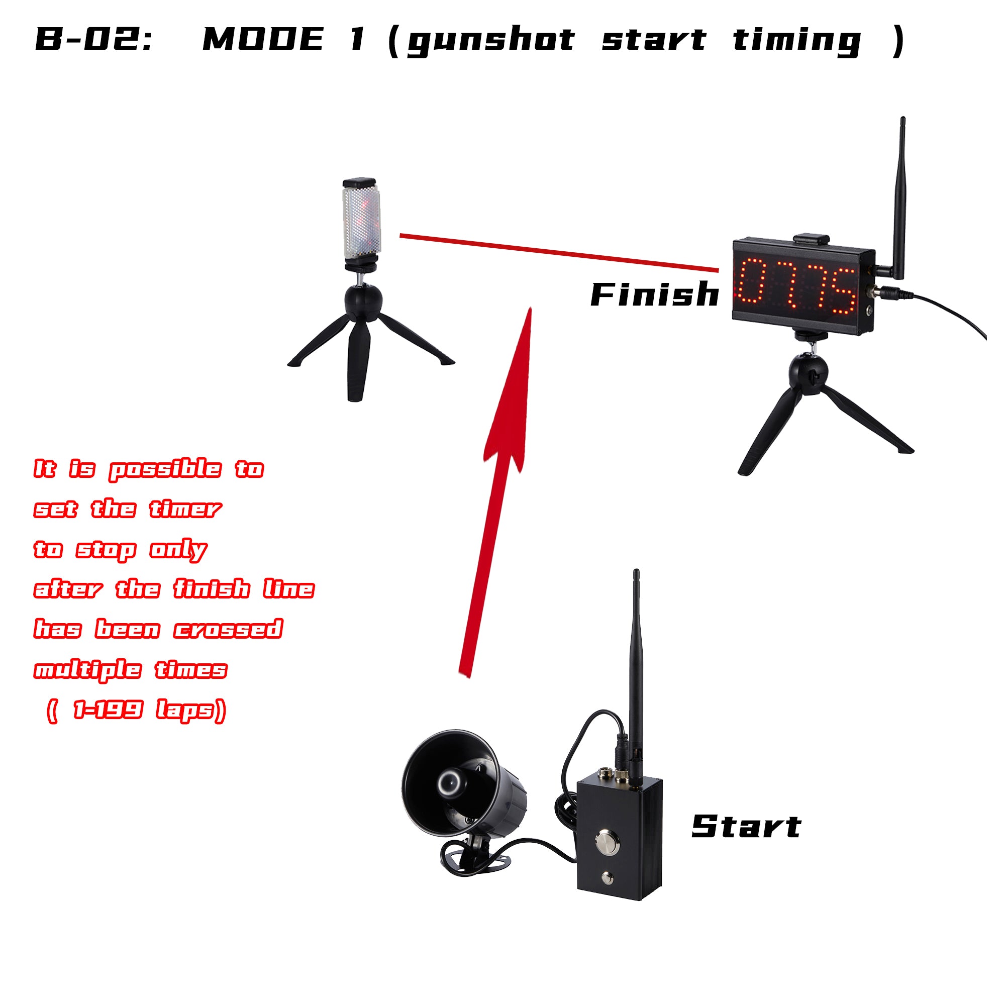 B-02-PRO timing system product image